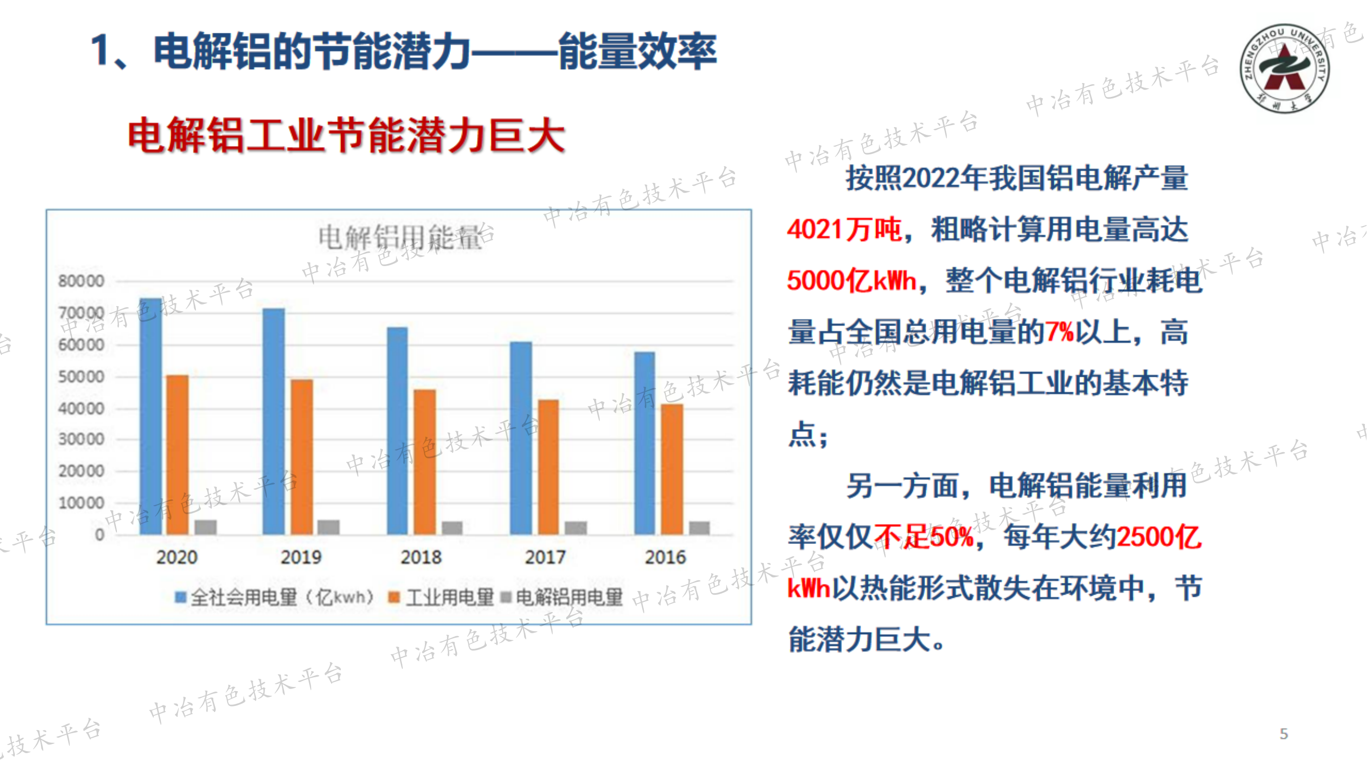 鋁電解槽雙端節(jié)能技術(shù)與碳減排