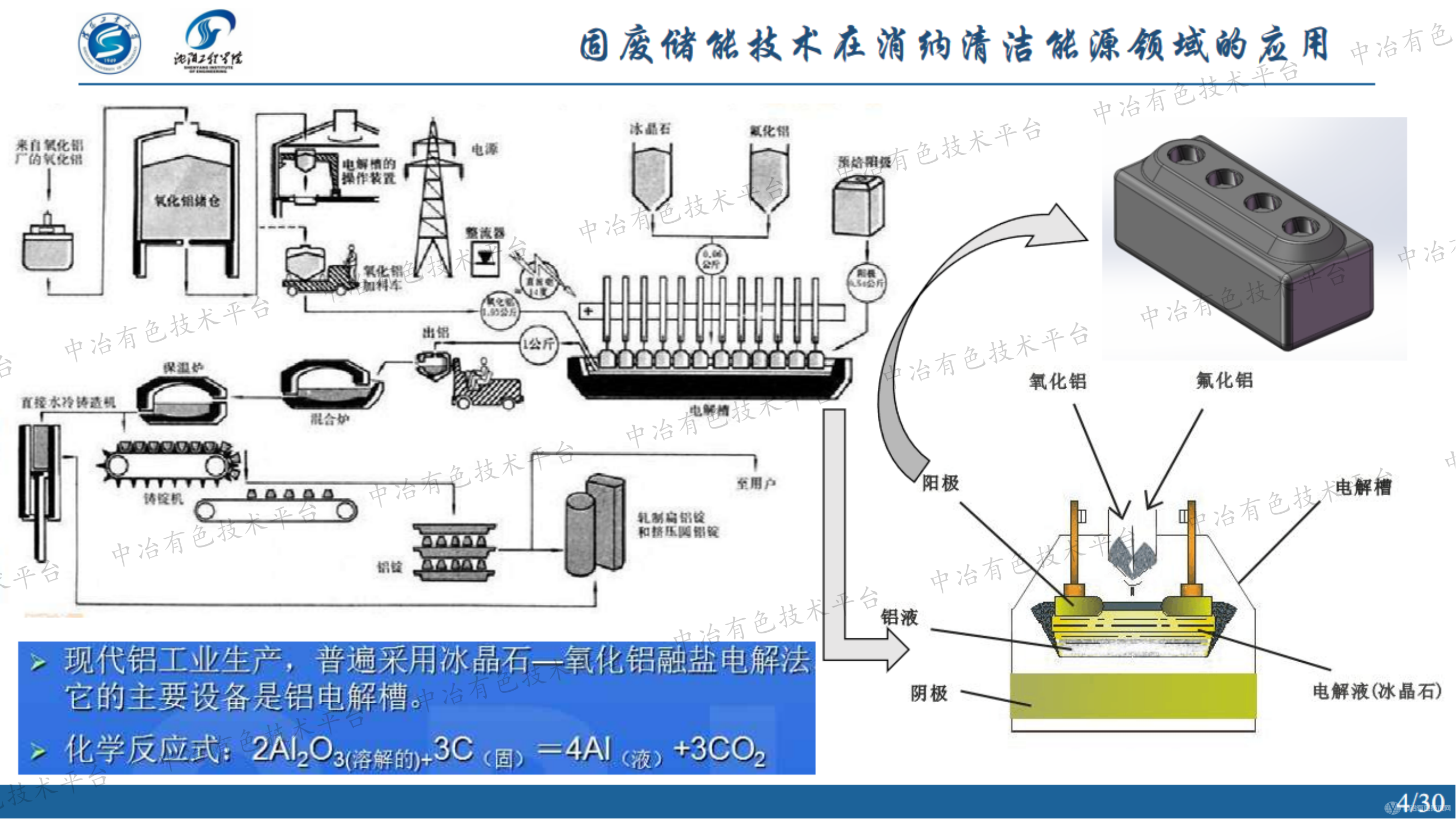 固廢儲能技術(shù)在消納清潔能源領(lǐng)域的應(yīng)用