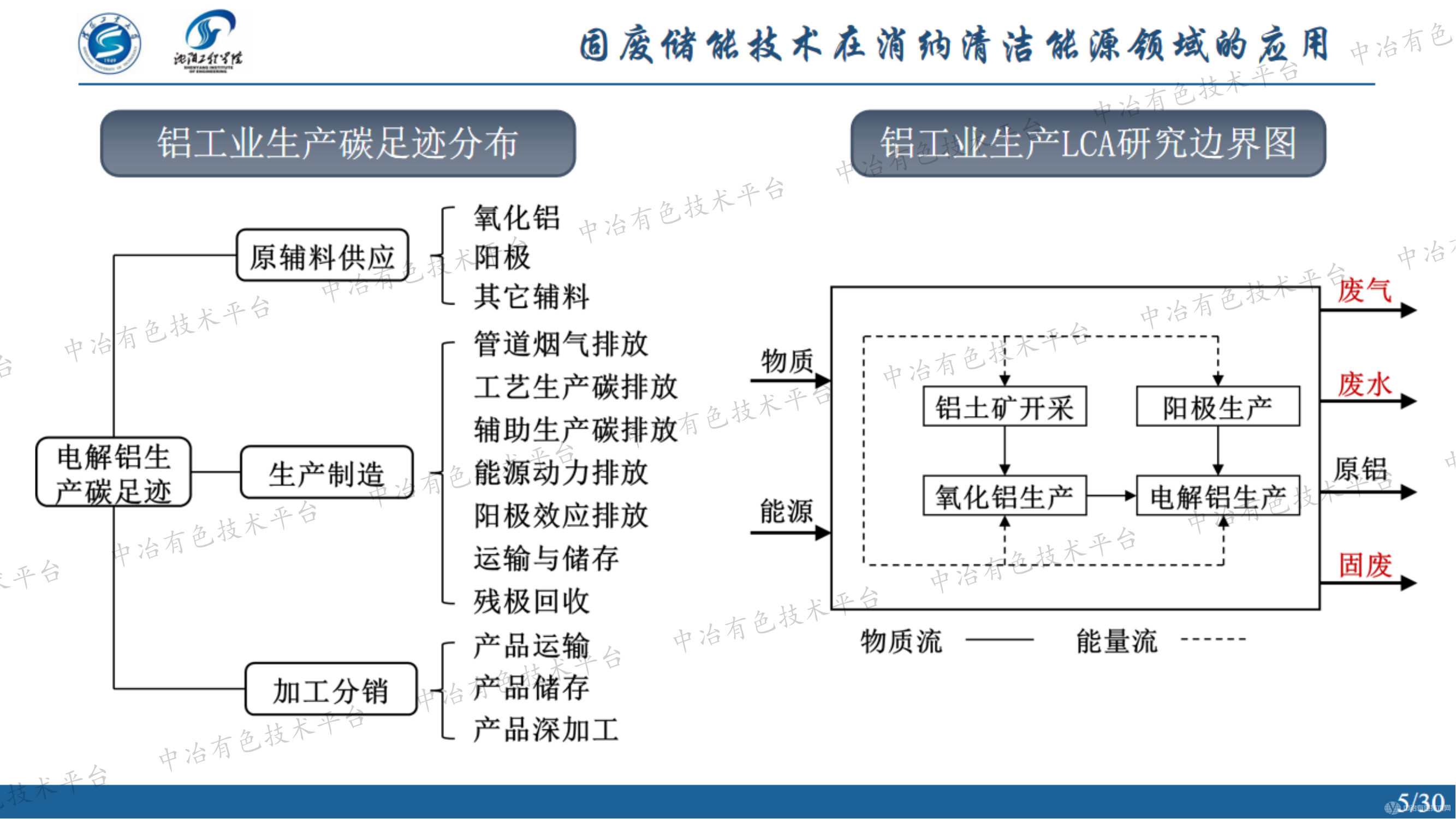 固廢儲能技術(shù)在消納清潔能源領(lǐng)域的應(yīng)用