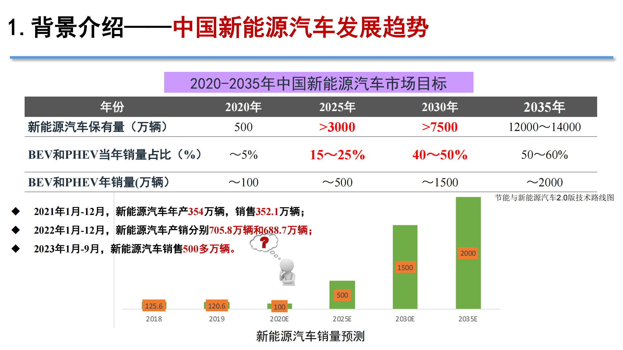 新能源電池不同健康狀態(tài)下的性能評價