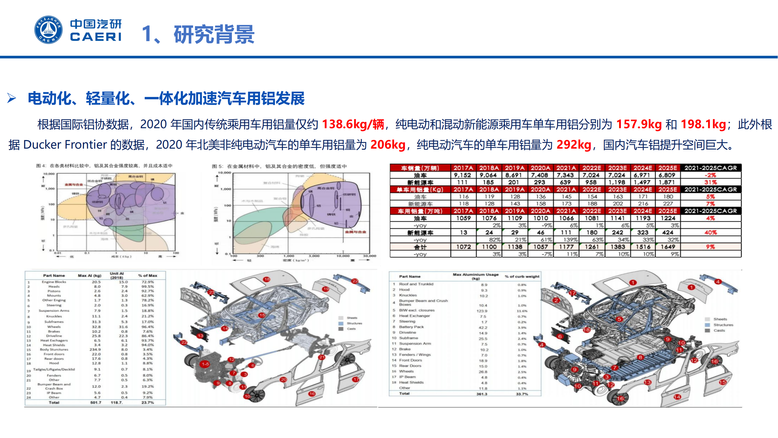 汽車車身典型連接接頭疲勞性能研究