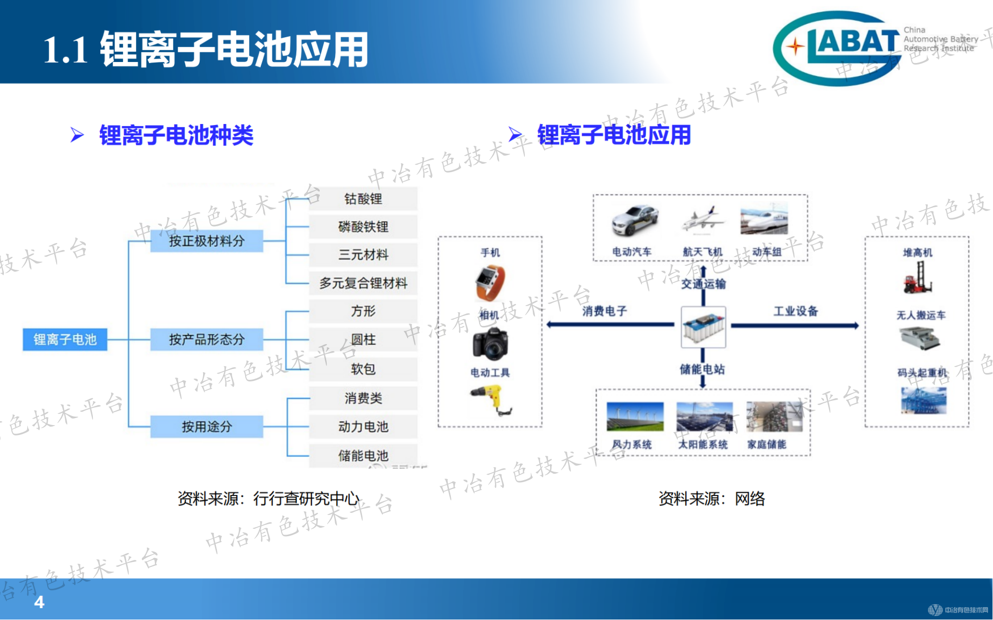 電池安全風險評估及防控技術