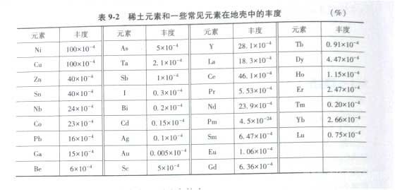 冶金百科 | 稀土冶金 - 稀土元素在地殼的豐度值及特點(diǎn)是什么?