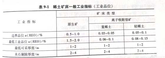 冶金百科 | 稀土冶金 - 什么是稀土元素? 稀土礦床一般工業(yè)指標(biāo)(工業(yè)品位)有哪些?