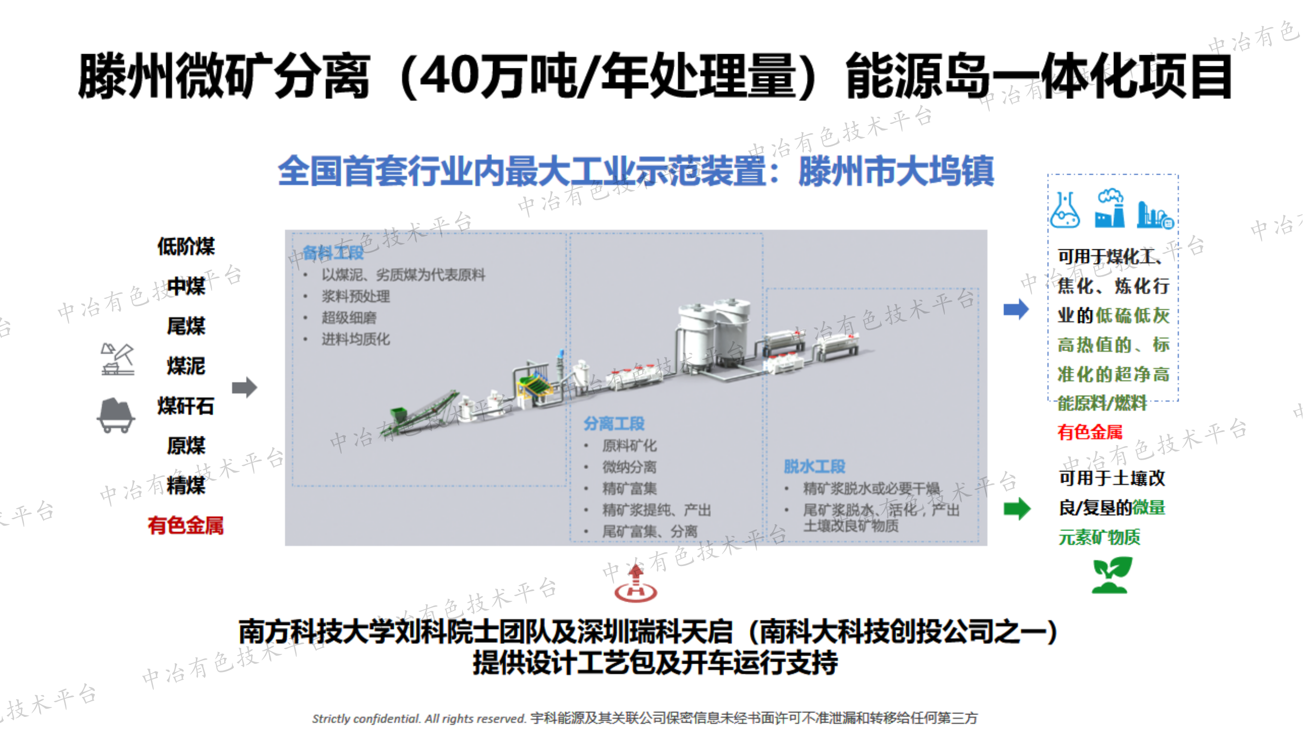 微礦分離碳中和及土壤改良技術(shù)工業(yè)示范