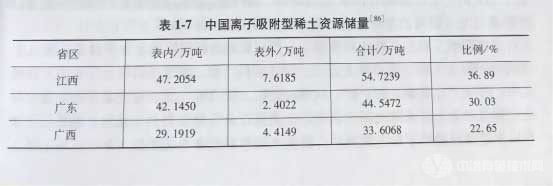 冶金百科 | 中國(guó)稀土資源及分布 - 離子吸附型稀土資源及其他稀土資源