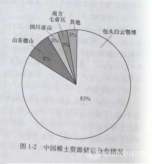 冶金百科 | 中國(guó)稀土資源及分布 - 礦物型稀土資源