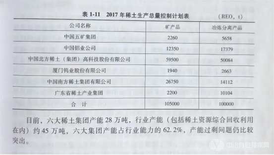 2017年稀土生產(chǎn)總量控制計(jì)劃表