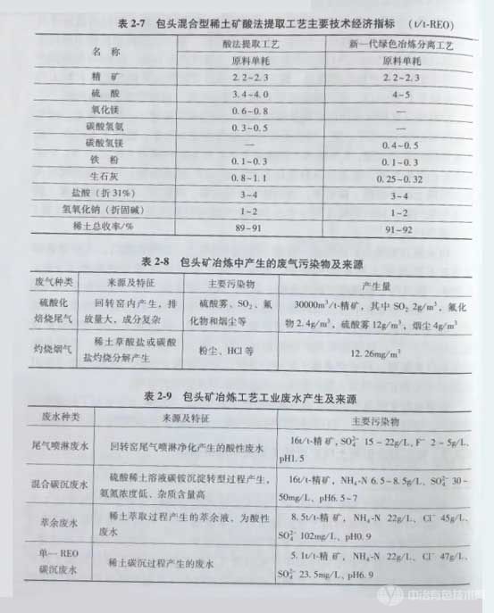 包頭混合型稀土礦工藝污染防治可行技術(shù)工藝