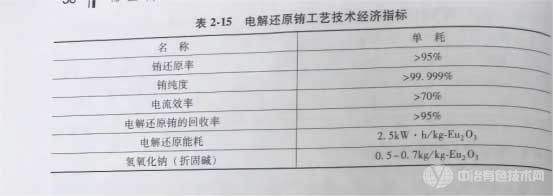 冶金百科 | 稀土化合物分離提純 - 氧化還原法提純稀土及稀土元素與非稀土雜質分離