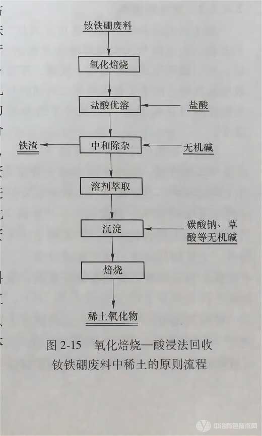 冶金百科 | 稀土二次資源回收 - 釹鐵硼廢料