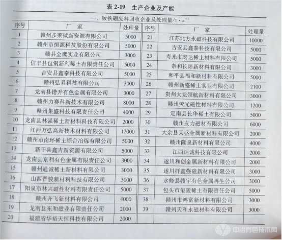 冶金百科 | 稀土二次資源回收 - 稀土二次資源回收企業(yè)