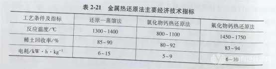 冶金百科 | 稀土火法冶金 - 金屬熱還原法和中間合金法