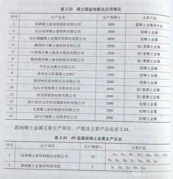 冶金百科 | 稀土火法冶金主要應用情況