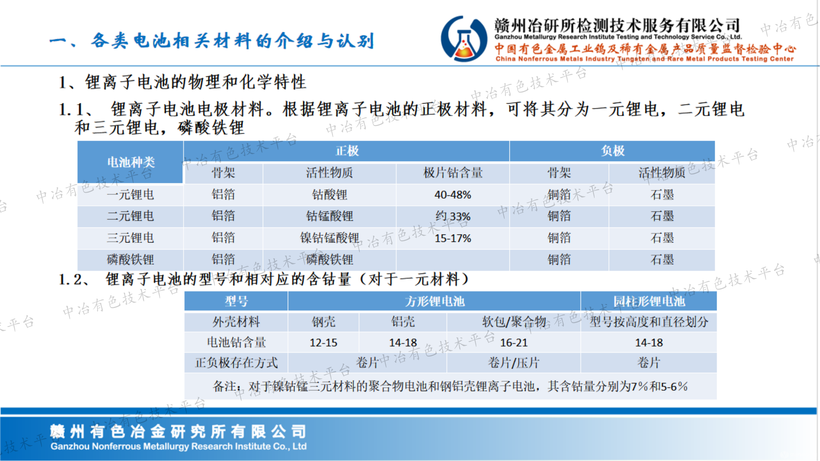 新能源電池回收料的檢測(cè)方法與難