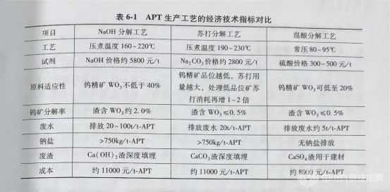 冶金百科 | 鎢冶煉 - 混酸分解——冷卻結(jié)晶——萃取除鉬工藝