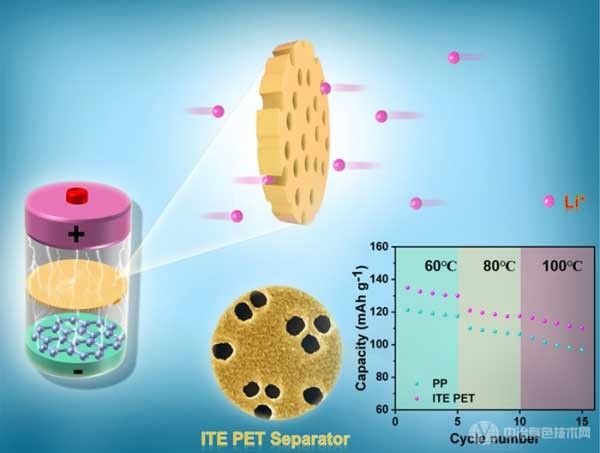 某研究：研發(fā)出用于鋰離子電池的耐高溫PET隔膜