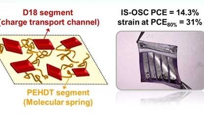 科學家研發(fā)出一種可拉伸的有機太陽能電池