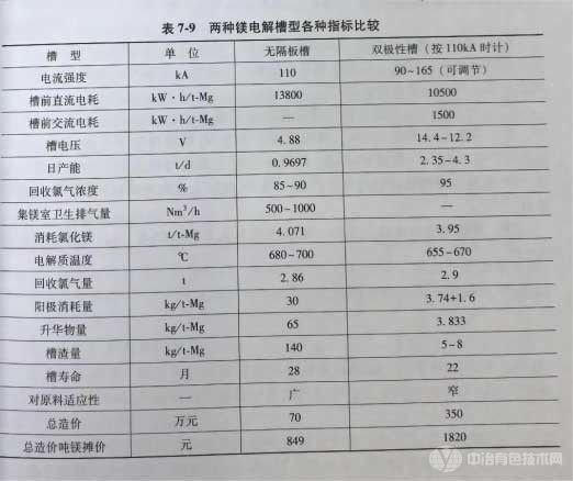 冶金百科 | 鈦冶金主要方法 - 鎂電解