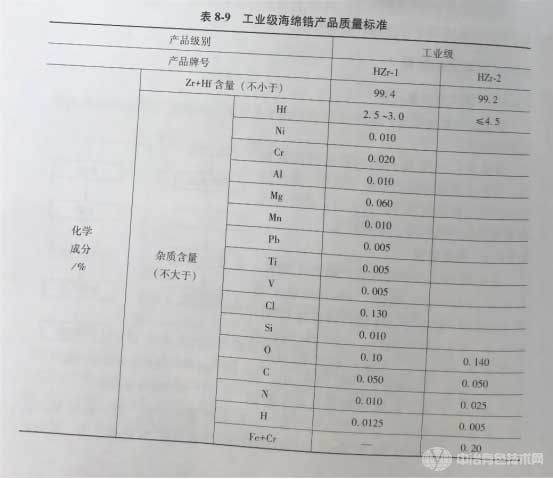 工業(yè)級海綿鋯產(chǎn)品質量標準