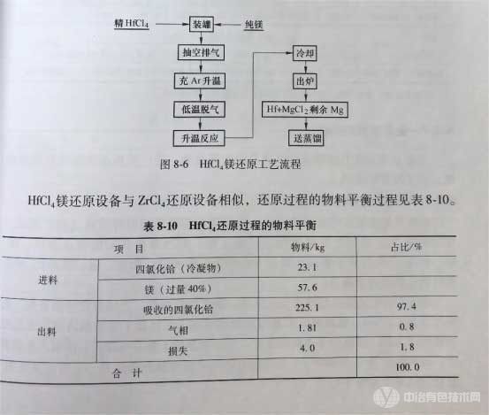 冶金百科 | 鋯鉿冶金 - 海綿鈴的制備