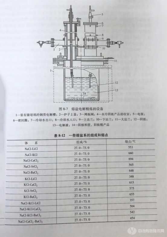 冶金百科 | 鋯鉿冶金 - 金屬鋯鈴的提純