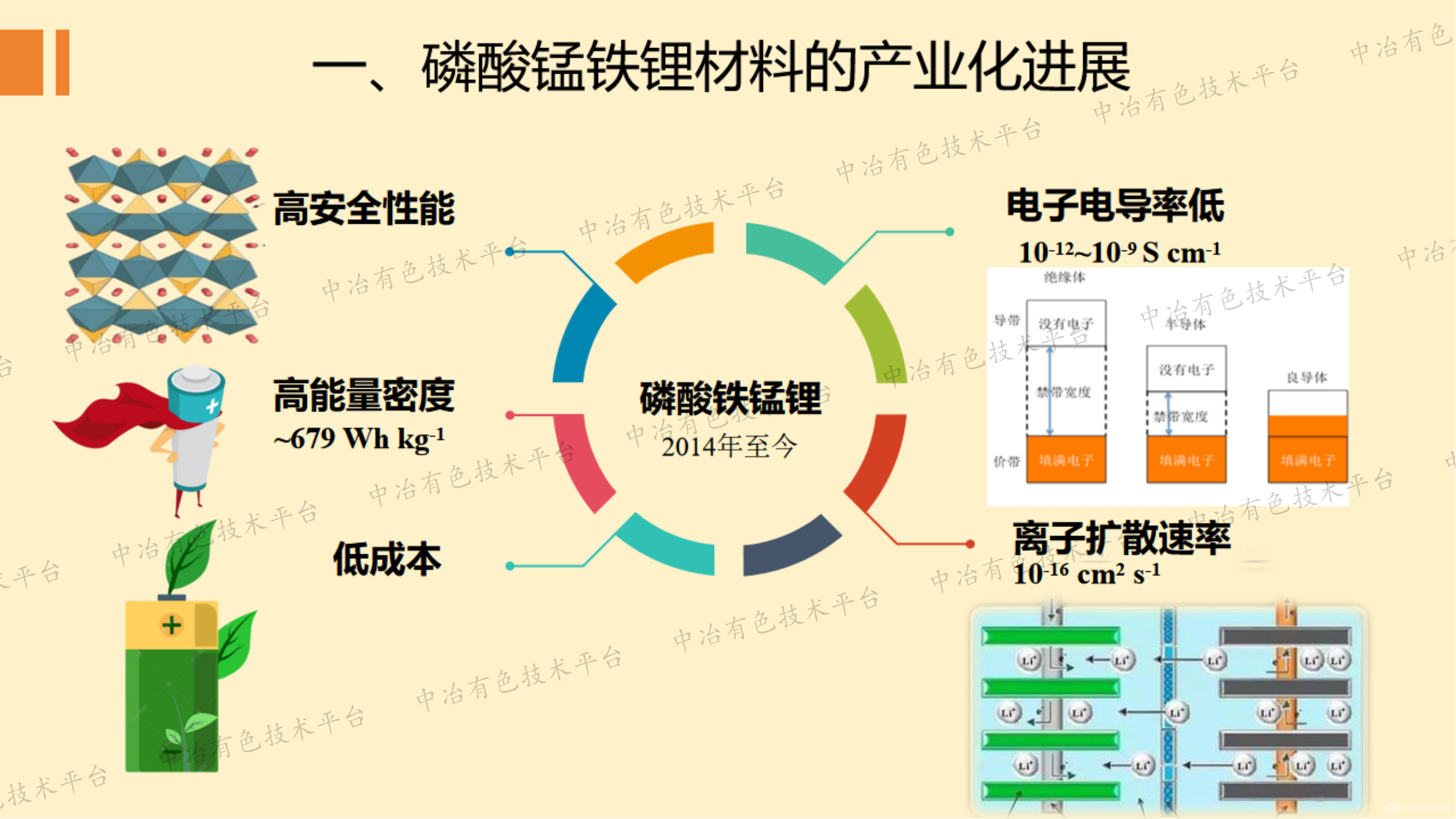 磷酸錳鐵鋰材料的摻雜改性研究