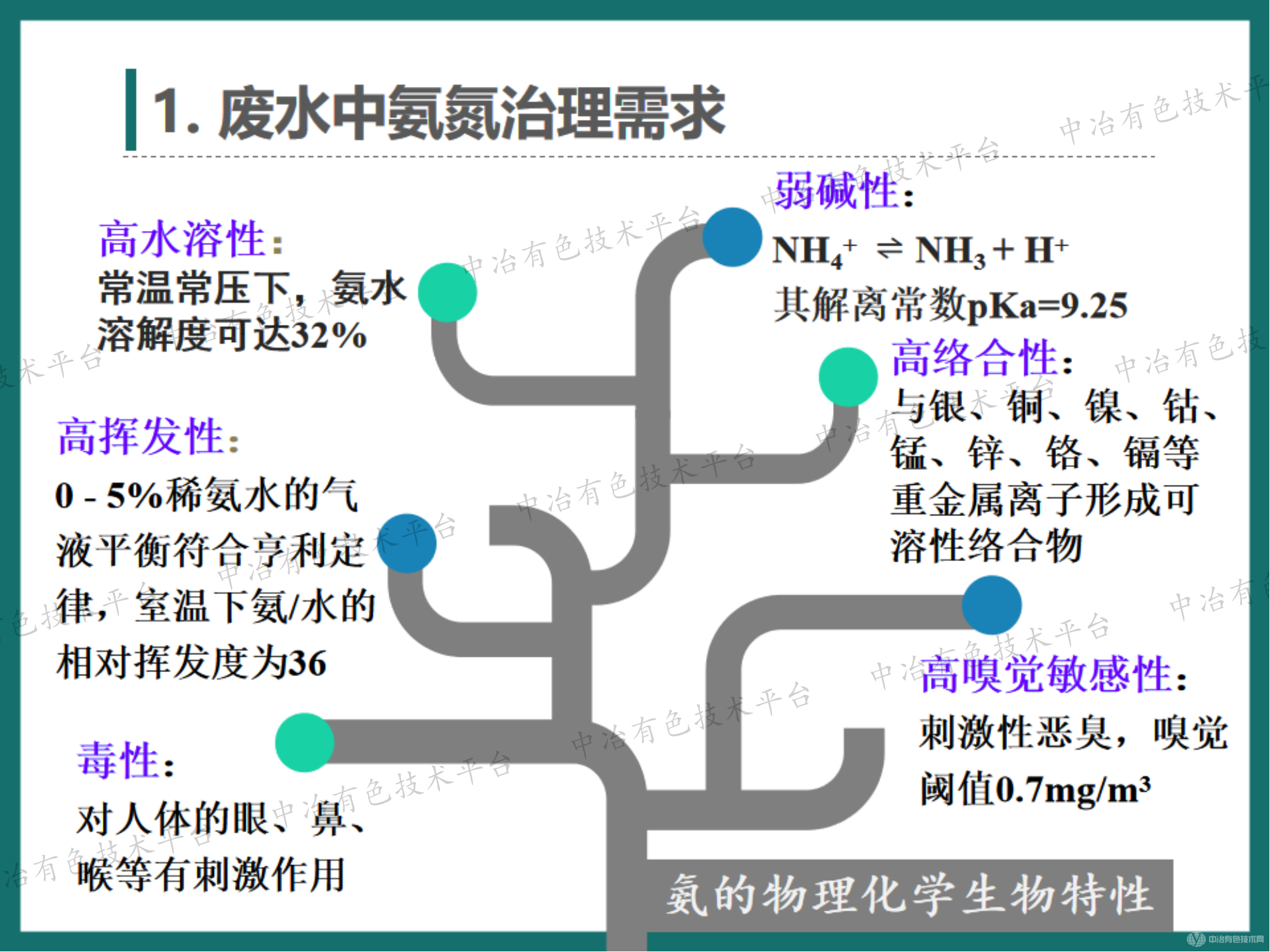 高效節(jié)能的氣態(tài)膜分離過程在新能源行業(yè)氨氮廢水處理領域的大型工業(yè)化應用