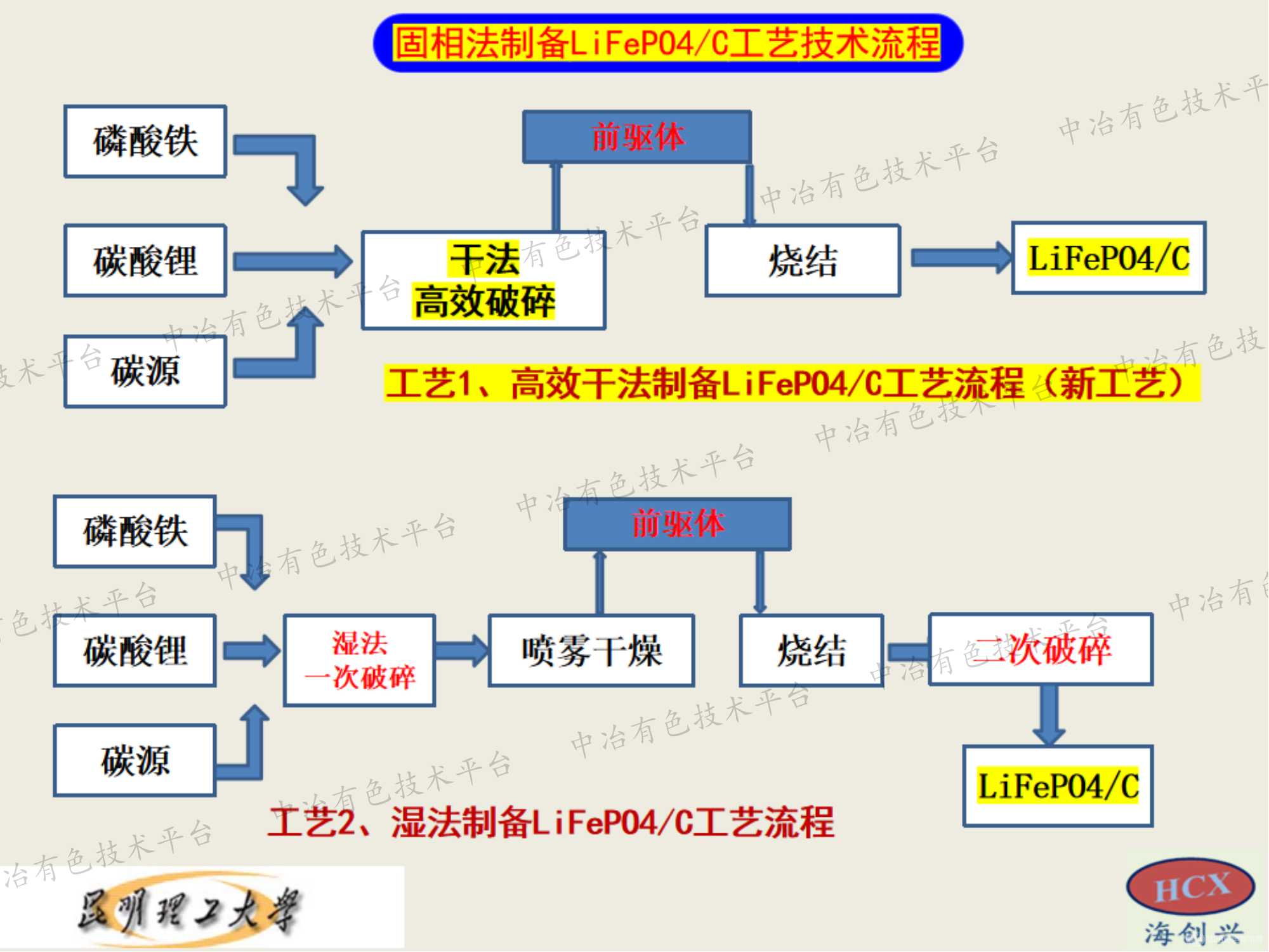 磷酸鐵鋰制備工藝與生產(chǎn)裝備優(yōu)化設(shè)計(jì)