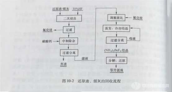 冶金百科 | 鈹冶金 - 歷史發(fā)展、現狀及主要問題