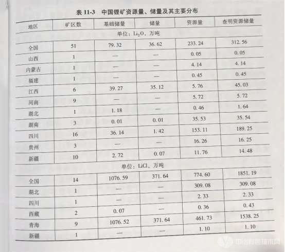 冶金百科 | 鋰冶金 - 資源情況