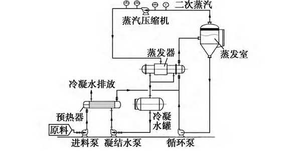 MVR基本原理