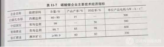 冶金百科 | 鋰冶金 - 主要技術(shù)經(jīng)濟(jì)指標(biāo)、環(huán)境及能耗