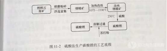 冶金百科 | 鋰冶金 - 鋰冶金方法及主要技術(shù)特點(diǎn)