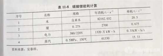 碳酸鋰能耗計算