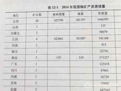 冶金百科 | 銣銫冶金 - 資源情況