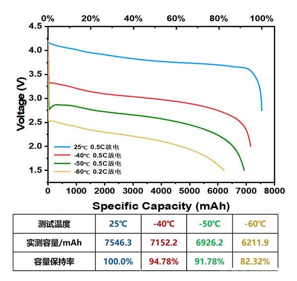 鋰離子電池工作示意圖