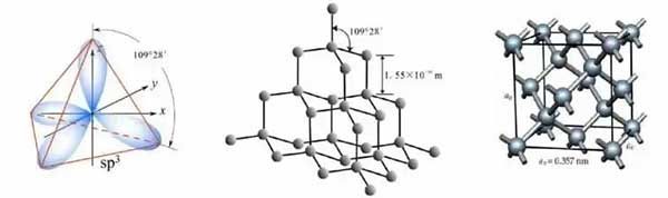 金剛石的雜化軌道電子云分布、原子結(jié)構(gòu)和晶胞結(jié)構(gòu)