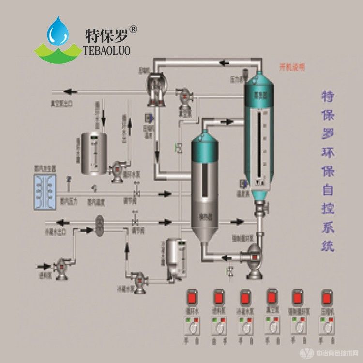 硫酸鈉廢水蒸發(fā)結(jié)晶設(shè)備