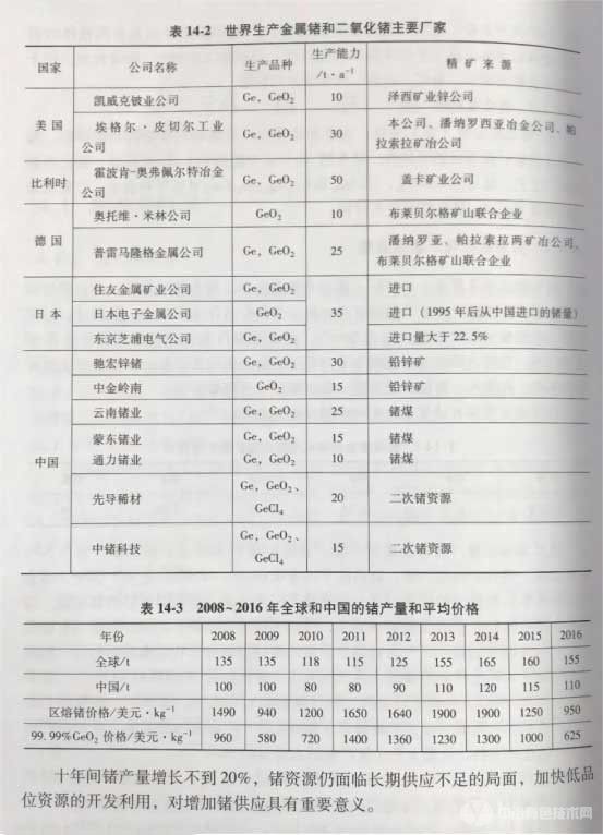 冶金百科 | 鍺冶金 - 資源狀況與產(chǎn)量及消費(fèi)