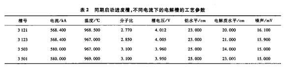 電解槽工藝