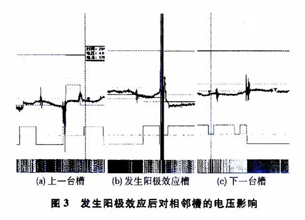 發(fā)生陽(yáng)極效應(yīng)后相鄰槽的電壓影響