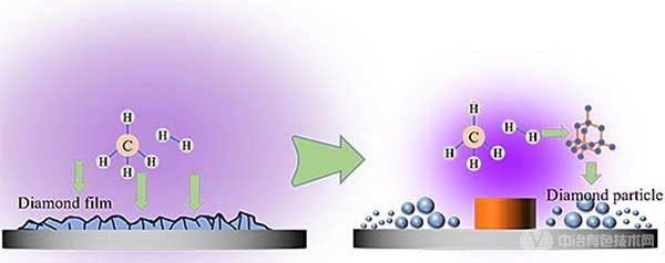 哈工大團(tuán)隊(duì)：納米金剛石制備獲重大進(jìn)展！