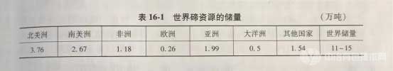 冶金百科 | 硒碲冶金 - 硒碲資源概況