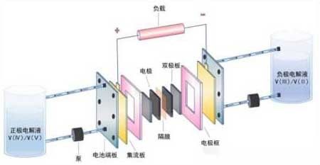 高“氈“遠(yuǎn)矚：液流電池碳電極材料綜述