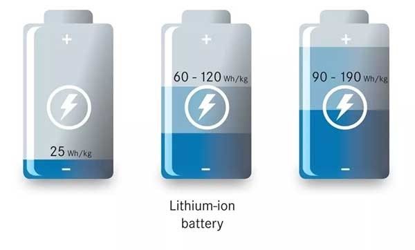 探究鋰電池容量逐漸下降的原因