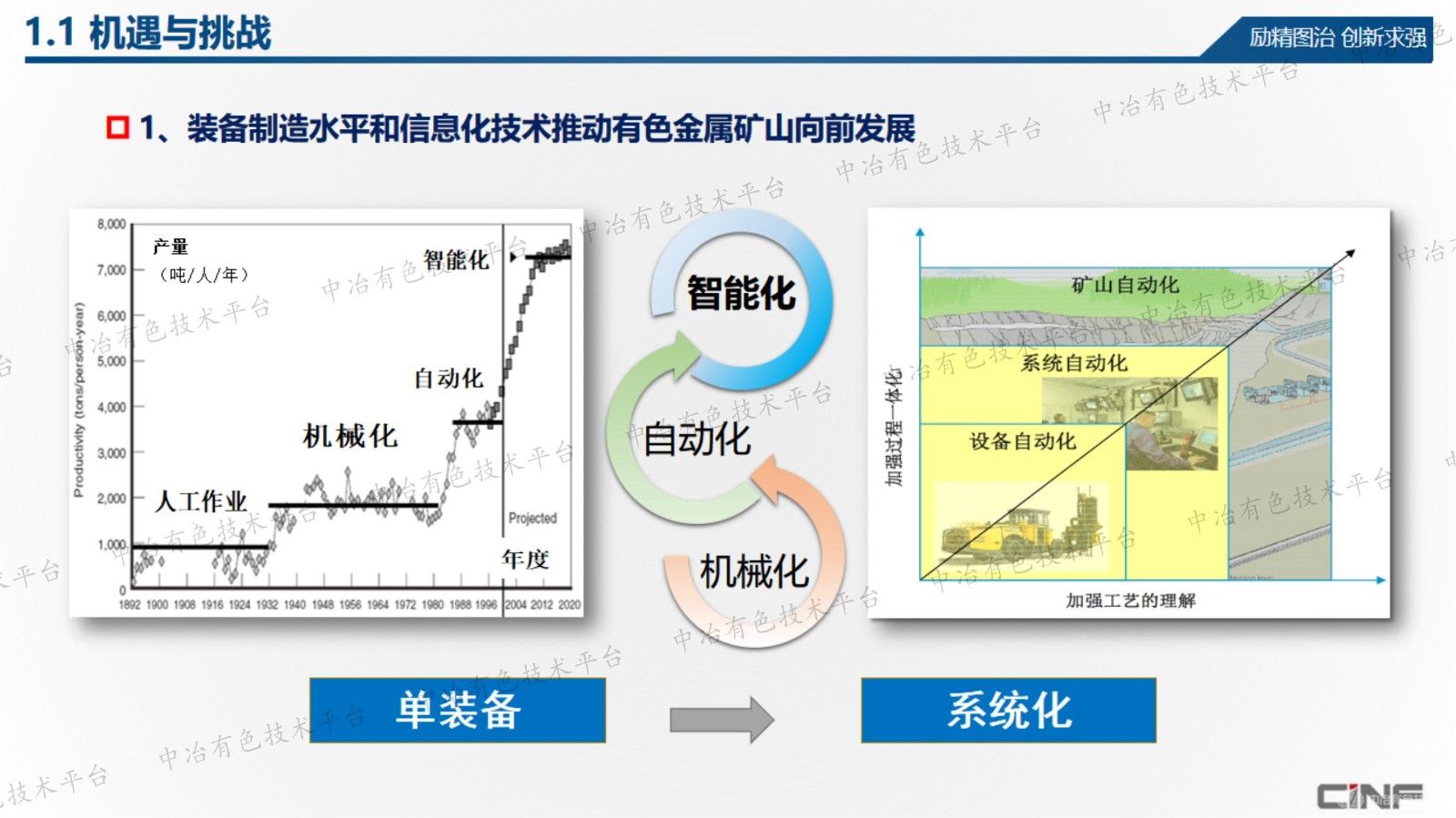 金屬礦山智能化轉(zhuǎn)型升級(jí)探討