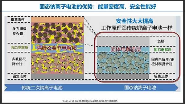 固態(tài)鈉離子電池的優(yōu)勢(shì)