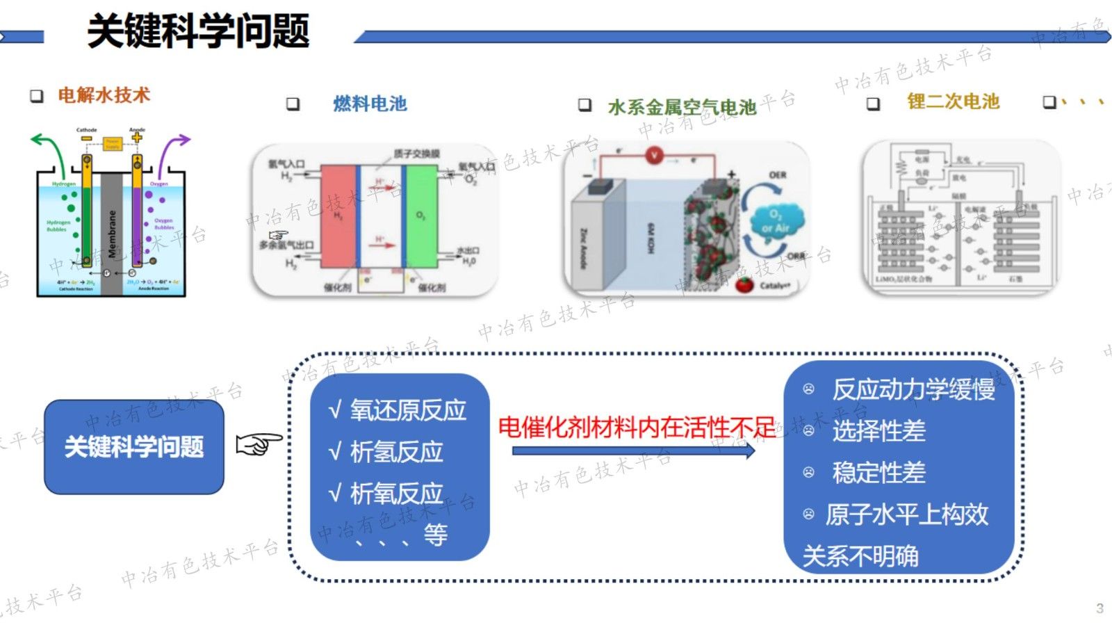 電催化劑電子結構理性設計與調控