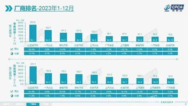 廠商排名-2023年1-2月